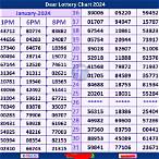 dear lottery result old